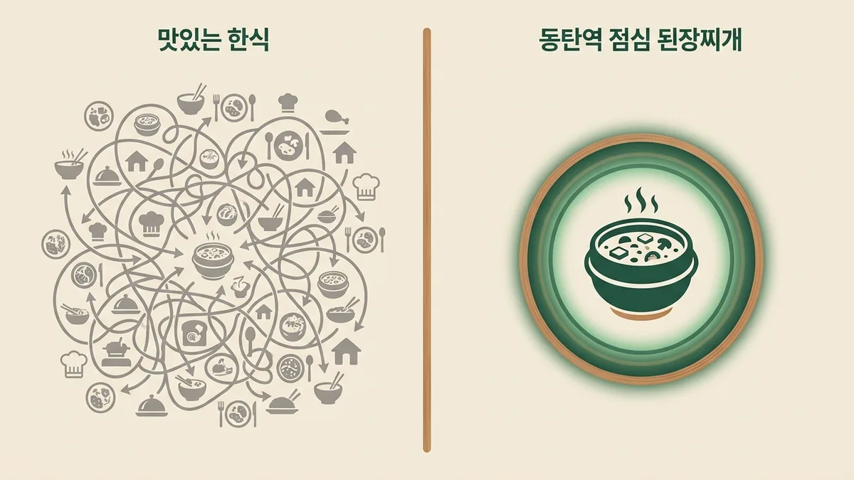 비교 인포그래픽