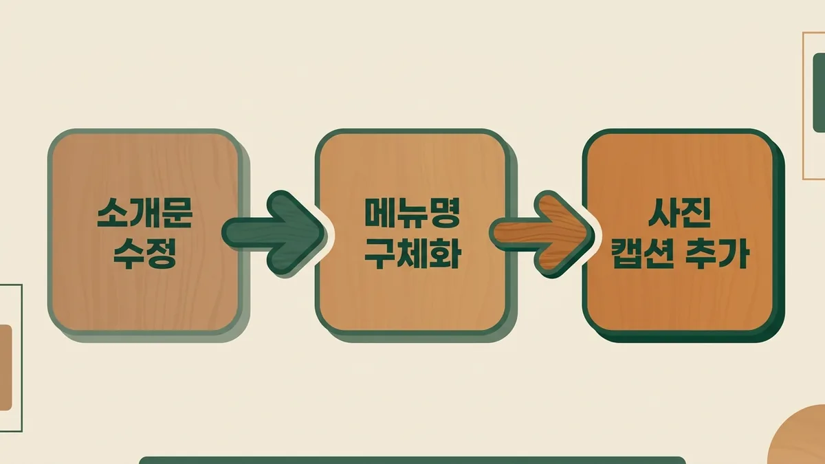 프로세스 다이어그램